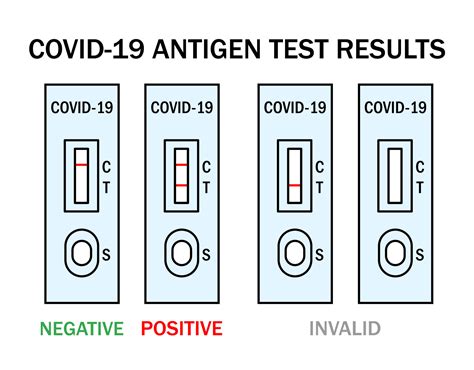 is omicron harder to test for|omicron test results negative.